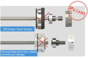 Dixie Tailoring Supply Diagram comparing the Jack K5 UT01GB Automatic Cylinder Arm Coverstitch Industrial Sewing Machine’s single shaft design to a normal two-shaft design; K5 is marked correct, normal machine incorrect; patent stamp displayed. Tailoring Supplies