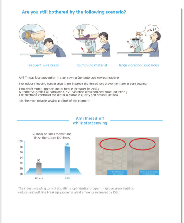 Dixie Tailoring Supply Illustration showing a person sewing with frequent thread breaks, compared to improved sewing using the JACK A4B Computerized Auto Cut Lockstitch Machine from Tailor Products, reducing breaks by 90%. Includes graph and product details from the leading tailoring store. Tailoring Supplies