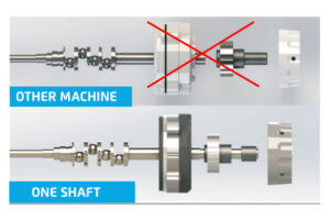 Dixie Tailoring Supply Comparison of two assemblies: the top, labeled "Other Machine," shows multiple shaft components crossed out, while the bottom, labeled "JACK C4 Fully Automatic Overlock Sewing Machine," features a streamlined single shaft design. Tailoring Supplies
