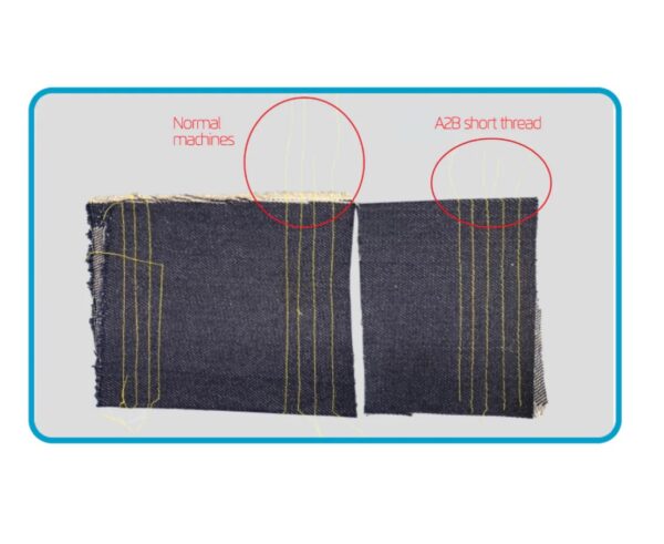 Dixie Tailoring Supply Two denim swatches with yellow stitching: left labeled "Normal machines" with long thread ends, right labeled "Jack A2 Auto Thread Cutter Industrial Sewing Machine" with short, neatly cut threads. Tailoring Supplies